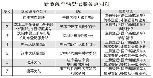 沈阳大连下周启用新能源车号牌,快看长啥样 咋申领 