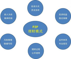 什么是p2d理财模式