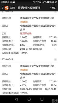 强制平仓是全部卖掉吗,什么是强制平仓? 强制平仓是全部卖掉吗,什么是强制平仓? 词条