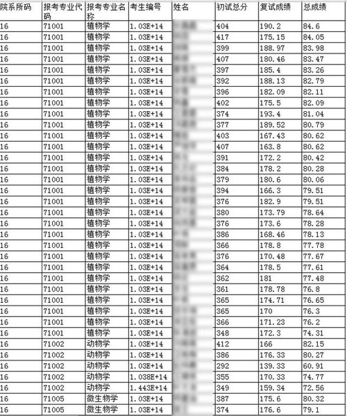 南林在江苏省的排名？南京林业大学排名2022最新排名