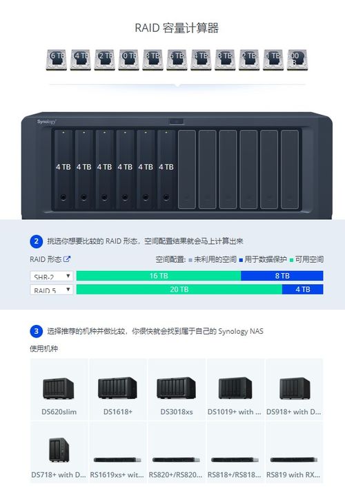 为什么需要NAS 双12群晖NAS选购指南及DSM7.0带给我什么