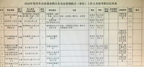 公务员招考公告 丹东地区招150人