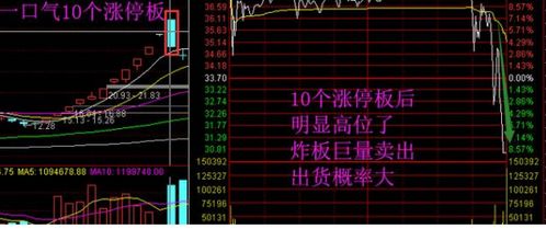 股票出货套路技巧分析, 股票出货套路技巧分析