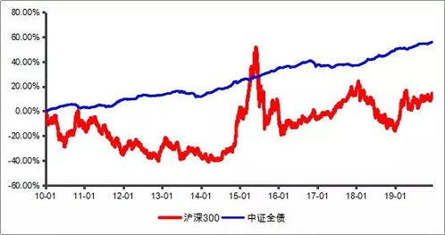 股市休市，债基还有收益吗