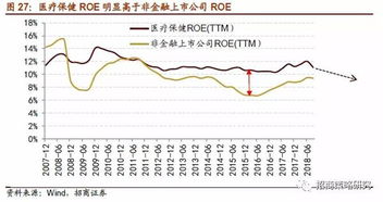 英国上市公司连续七个季度发布盈警量上升