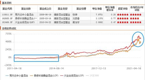 我一元一股买的基金买了两万股，现在净值1.2239元我能赚多少钱啊