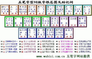 五笔字根,我要的不是口诀,是字根