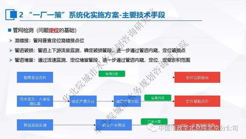 房地产案场管理维度(房地产案场管理方法)