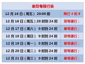 天津限号2023年2月,天津市限行外地车区域和时间-第4张图片