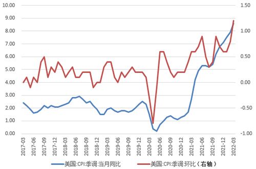 美联储预计在明年第二季度降息，盘前道指期货上涨0.1%