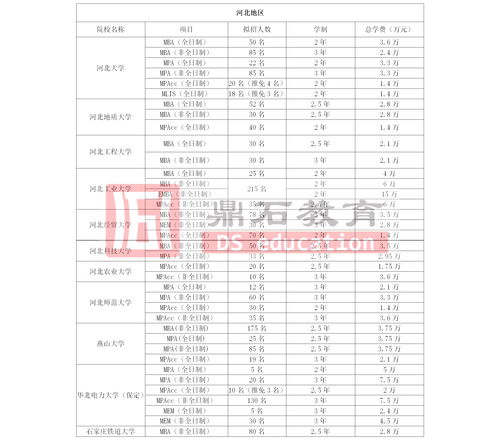 金融硕士普通211和经济类院校哪个好 上海财经大学非全日制研究生报名时有哪些误区