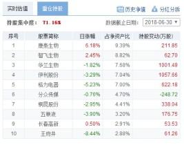 行业主题基金特点有什么？行业主题基金怎么选？