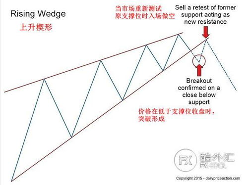 这次股市行情下跌的阻力位是多少点？