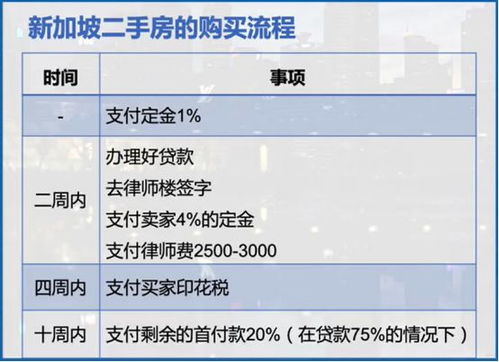 KSM拍卖时间介绍—拍卖房过户有时间限制吗