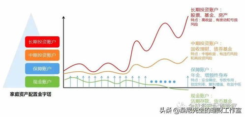 家庭理财规划中,最容易忽视的是什么