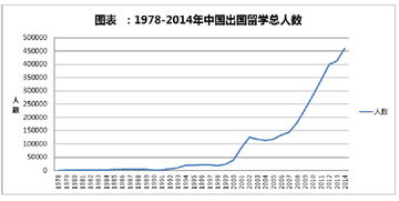 高中毕业以后的学生为什么都喜欢出国留学 