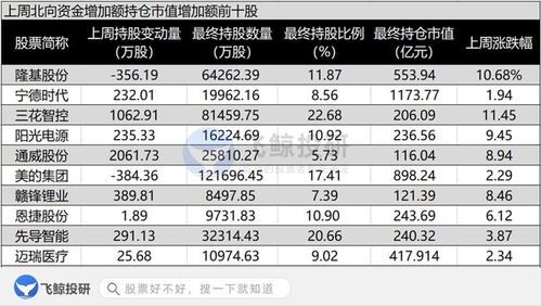 洋河股份原始价是多少少