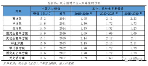 人口大普查之前,先看 中国生育报告2020