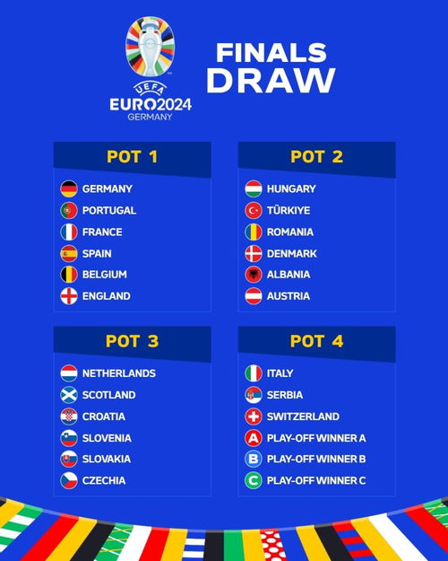 2024欧洲杯分组,欧洲杯小组赛抽签后,英格兰和哪只球队分在一组?