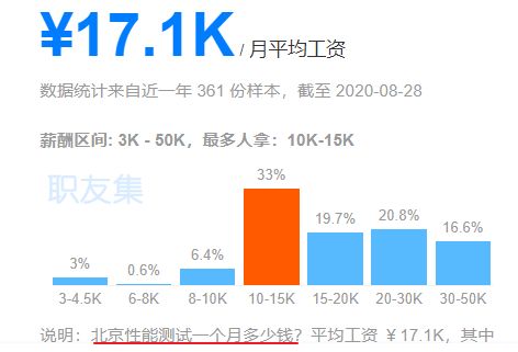 高级软件测试工程师薪资：揭秘新时代IT行业的高薪奥秘