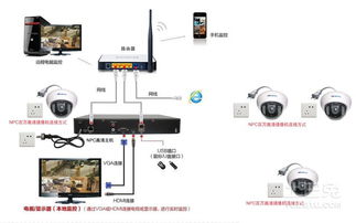 监控设备安装只需五步