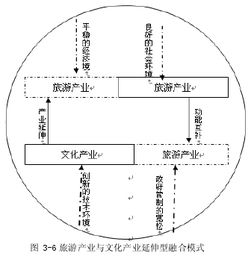 如何充分利用在地文化，当地资源，构建新型文化旅游产业形式