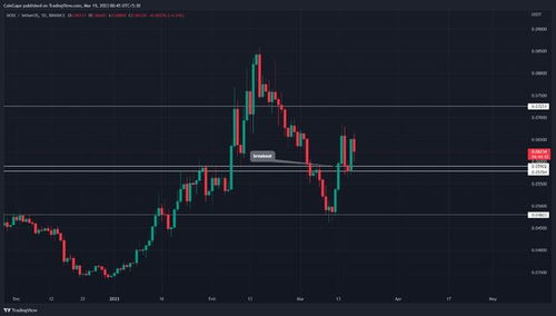 代币今日最新价格,代币最新价格公布 代币今日最新价格,代币最新价格公布 币圈生态