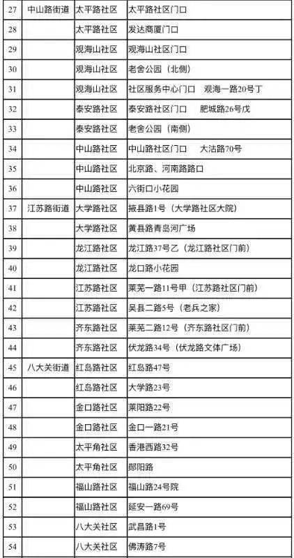 青岛核酸检测点（青岛核酸检测点免费） 第1张