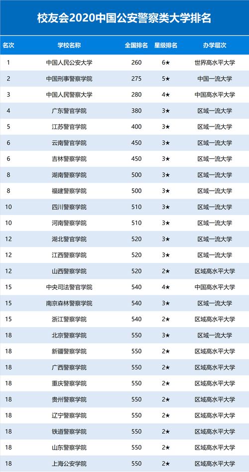 航空航天大学自考排名,航天航空类专业大学排名(图3)