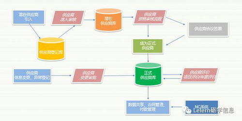 企业管理分为那几个模块？？