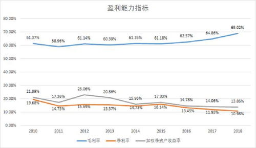 营收134亿,同比增长20.7 ,是什么推动了华润三九的业绩飙升