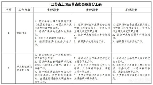 江苏省第三次全国土壤普查实施方案发布 