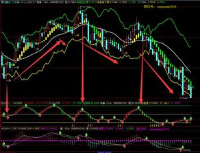 如何用布林线与kdj结合做超短线
