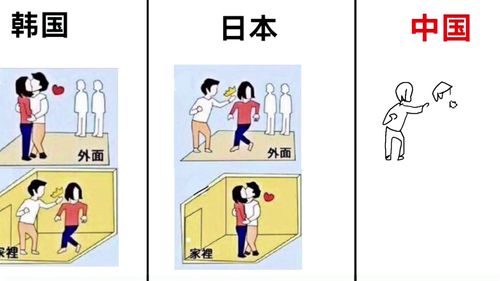 漫画描述韩国,日本,中国家庭 夫妻地位 区别,太形象了 