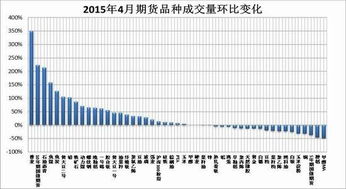 近五年来期货中成交量最大的是哪几个品种