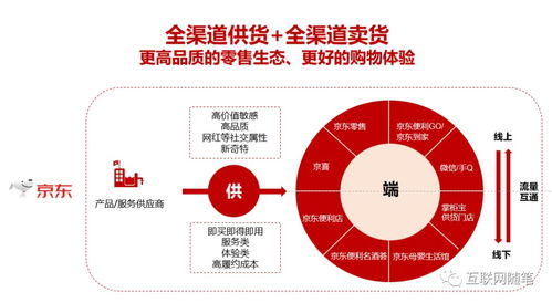 京东新通路是干什么的(京东新通路app下载)