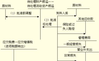 为什么当存货成本低于可变现净值时要计提跌价准备