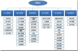 案例库 零佣金开发资源平台 认证担保 全程无忧 