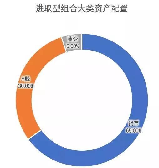 买股票什么时候加仓最好？