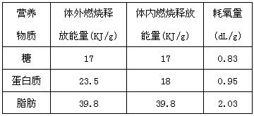 耗氧量碱性方法跟酸性方法的测定数据是多少