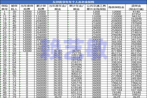 友邦个人养老金是跟国家一样的吗(友邦养老保险交多少年划算)