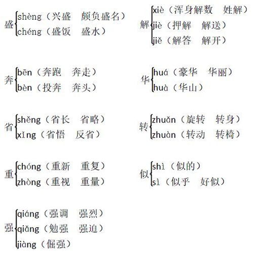 提分必备 1 6年级语文下册多音字组词全汇总 可下载打印 