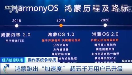 鸿蒙OS远超预期,央视正式为其 正名 ,华为公司又定下新目标
