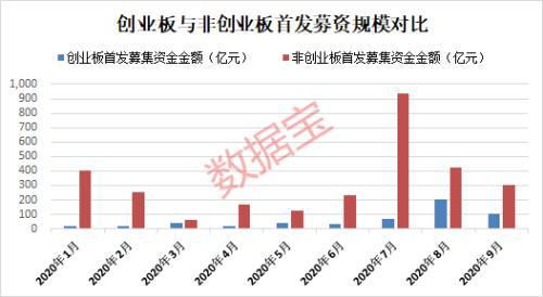 创业板注册制什么时候开始？