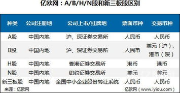 新三板挂牌是不是就等于上市了？