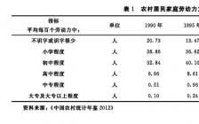 研究生毕业论文导师组意见