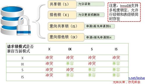 数据库锁机制,数据库锁机制概述