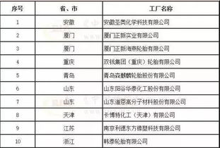 10家橡胶企业成为国家级绿色工厂