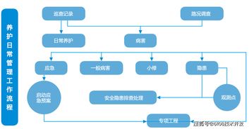 小程序cms网站原创文章生成站群系统