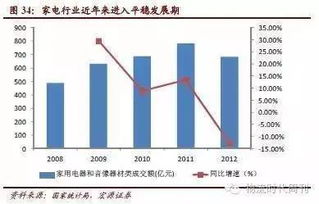 一文读懂大宗仓储物流 